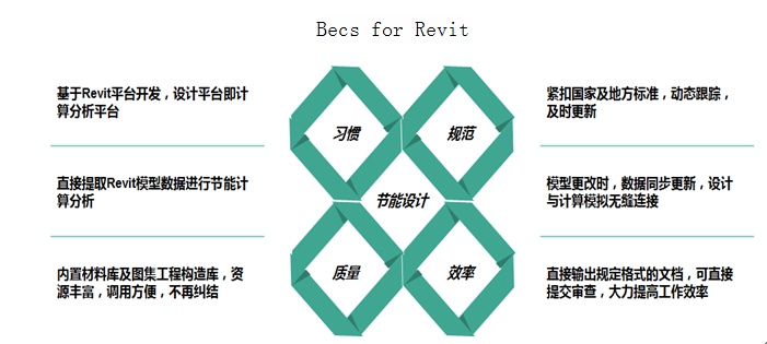 节能设计BECS_for_Revit